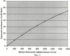 Способ наработки кобальта-60 в ядерном канальном реакторе (патент 2473992)