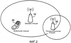 Устройство радиосвязи, система радиосвязи и способ радиосвязи (патент 2557794)