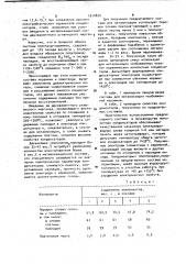 Состав для металлизации необожженной керамики (патент 1014820)