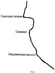 Способ получения веществ, стимулирующих клеточное дыхание (патент 2472775)