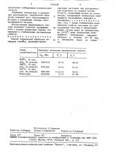 Способ термической обработки титановых сплавов (патент 1544528)