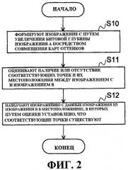 Устройство и способ для формирования изображения, программа для его реализации и носитель информации, который хранит программу (патент 2438179)