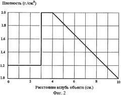 Способ и устройство для определения плотности вещества в костной ткани (патент 2428115)