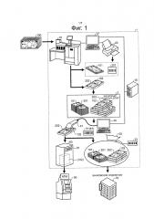 Система и способ администрирования банкнот (патент 2597503)