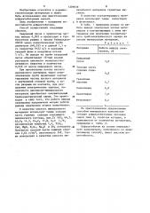 Способ приготовления наполнителя для асфальтобетонной смеси (патент 1209639)