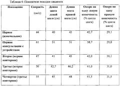 Устройство и способы лечения неврологических расстройств (патент 2630613)