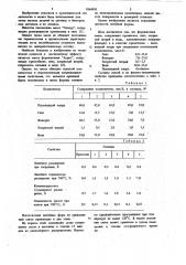 Формовочная смесь для литья зубных протезов (патент 1064950)