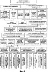 Способ управления опасным технологическим процессом с нестационарными объектами (патент 2335025)