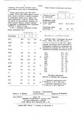 Грунтовая эмаль (патент 710997)