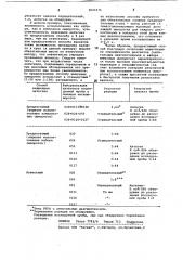 Способ индикации антигена (патент 1047476)