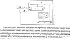 Стенд для испытания цифровых систем автоматического управления, контроля и диагностики многодвигательными силовыми установками (патент 2554667)