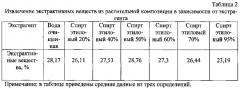 Способ получения средства, обладающего тиреотропной активностью (патент 2619863)