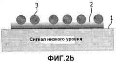 Система биодатчика на основе нарушенного полного внутреннего отражения (нпво) и способ обнаружения сигнала датчика, основанного на нпво (патент 2492450)