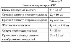 Автомат аварийного закрытия крана магистрального газопровода (патент 2591979)