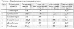 Экспресс-способ прогнозирования пожароопасных свойств сложных эфиров масляной и пропионовой кислот с использованием молекулярных дескрипторов и искусственных нейронных сетей (патент 2621669)