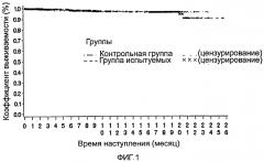 Применение композиции на основе используемых в китайской медицины веществ для приготовления лекарственных средств в целях вторичной профилактики инфаркта миокарда (патент 2549961)