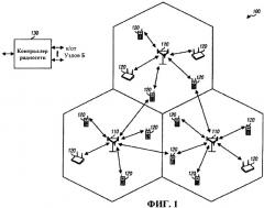 Способ и устройство для управления линией связи в системе беспроводной связи (патент 2456753)