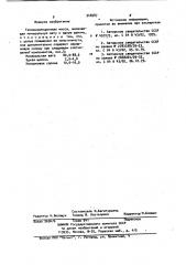 Теплоизоляционная масса (патент 948987)
