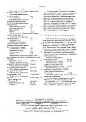 Полимерная пресскомпозиция (патент 562562)