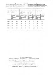 Способ считывания потенциального рельефа с мишени видикона (патент 1112434)