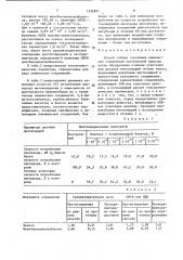 Способ отбора токсичных химических соединений липофильной природы (патент 1532871)