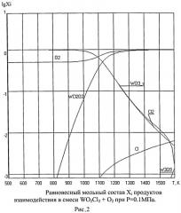 Способ получения хлора из хлороводорода с помощью вольфрамсодержащих соединений (патент 2485046)