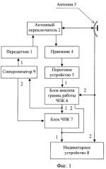 Способ защиты радиолокационной станции от пассивных помех (патент 2370785)