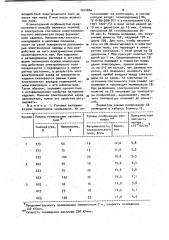 Способ получения изделий из полимерной композиции (патент 1014844)