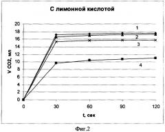 Способ получения тонкодисперсного карбоната кальция (патент 2314999)