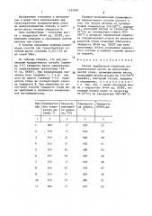 Способ термической обработки холоднокатаной полосы из малоуглеродистой стали (патент 1435630)