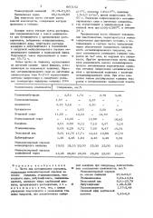 Паста для металлизации керамики (патент 860142)