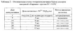 Способ получения гипериммунной сыворотки против парагриппа-3 крупного рогатого скота (патент 2587323)