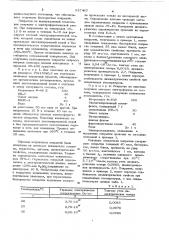 Композиция для электрофоретического нанесения покрытий (патент 637467)