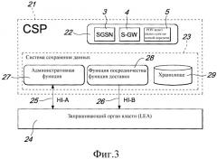 Законный перехват для 2g/3g оборудования, взаимодействующего с развитой пакетной системой (патент 2485709)