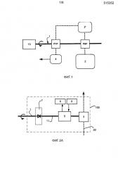 Турбомашина, содержащая насос питания топливом с электрическим приводом, и способ питания топливом турбомашины (патент 2610360)