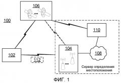 Способы и устройства для запроса/предоставления информации о сдвиге кода, ассоциированной с различными спутниковыми системами определения положения в сетях беспроводной связи (патент 2468389)