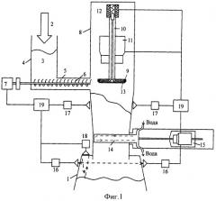 Способ загрузки реактора термической переработки отходов (патент 2426031)