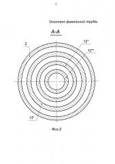 Оголовок факельной трубы (патент 2604245)