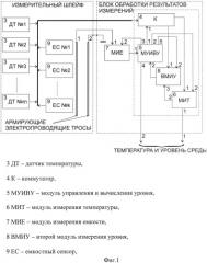 Устройство для измерения температуры и уровня продукта (патент 2521752)