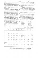 Сплав на основе железа (патент 1276684)