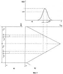 Измеритель относительных амплитудно-частотных характеристик (патент 2341807)