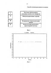 Способ лечения рассеянного склероза и других системных аутоиммунных заболеваний (патент 2600160)