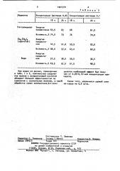 Способ предпосевной обработки семян хлопчатника (патент 1021370)