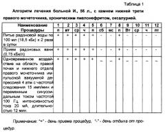 Способ лечения больных с камнями мочеточников (патент 2289387)