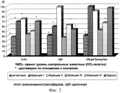 Способ получения гепатопротекторного и гипохолестеринемического средства (патент 2270686)