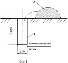 Способ возведения сваи в сезоннопромерзающих пучинистых грунтах (патент 2474652)