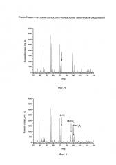 Способ масс-спектрометрического определения химических соединений (патент 2599330)