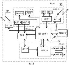 Система управления боевой роботизированной платформой (патент 2544740)