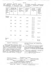 Способ получения железного порошка (патент 650720)
