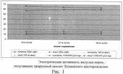 Способ профилактики болезней желудочно-кишечного тракта у пушных зверей цеолитом (патент 2481773)